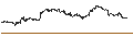 Intraday Chart für MINI FUTURE OPTIONSSCHEIN PUT - SCHLUMBERGER