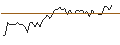 Intraday Chart für MORGAN STANLEY PLC/CALL/GXO LOGISTICS/76/0.1/20.09.24