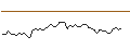 Grafico intraday di MORGAN STANLEY PLC/CALL/GXO LOGISTICS/66/0.1/20.09.24