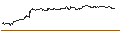 Gráfico intradía de OPEN END TURBO PUT-OPTIONSSCHEIN MIT SL - PAYCOM SOFTWARE