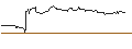Intraday Chart für OPEN END-TURBO-OPTIONSSCHEIN - AMBARELLA