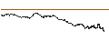 Intraday chart for UBS/CALL/KUAISHOU TECHNOLOGY B/68.05/0.02/28.10.24