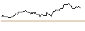 Intraday Chart für UNICREDIT BANK/PUT/KERING/400/0.01/18.12.24