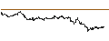 Intraday Chart für TURBO BULL OPEN END - INTERPUMP GROUP