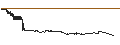 Intraday chart for SG/CALL/ANHEUSER-BUSCH INBEV/62.5/0.1/21.06.24