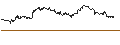 Intraday Chart für MINI FUTURE OPTIONSSCHEIN PUT - SCHLUMBERGER
