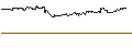 Intraday Chart für ENDLOS-TURBO PUT - NETEASE ADR