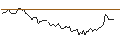 Intraday chart for JP MORGAN/CALL/AURUBIS/104/0.1/20.12.24