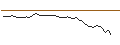Gráfico intradía de OPEN END TURBO LONG - CIE PLASTIC OMNIUM