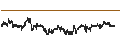 Intraday chart for UNICREDIT BANK/PUT/MODERNA/60/0.1/18.09.24