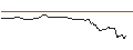 Intraday-grafiek van OPEN END TURBO BULL OPTIONSSCHEIN - CIE PLASTIC OMNIUM