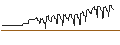 Intraday Chart für BONUSCAP-ZERTIFIKAT - NOVO-NORDISK B