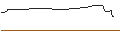 Intraday Chart für BONUSCAP-ZERTIFIKAT - NOVO-NORDISK B