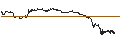 Intraday Chart für TURBO BULL OPEN END - BIONTECH ADR