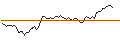 Intraday Chart für MORGAN STANLEY PLC/CALL/COLGATE-PALMOLIVE/120/0.1/20.06.25