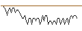 Intraday-grafiek van MORGAN STANLEY PLC/CALL/DANONE/73/0.1/20.09.24