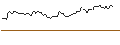 Intraday Chart für OPEN END TURBO SHORT - MATTEL