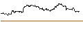 Intraday Chart für ENDLOS-TURBO PUT - SCHLUMBERGER