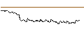 Intraday Chart für OPEN END TURBO CALL-OPTIONSSCHEIN MIT SL - PAYCOM SOFTWARE