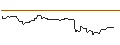 Intraday Chart für OPEN END TURBO OPTIONSSCHEIN LONG - STATE STREET