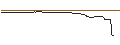 Gráfico intradía de OPEN END TURBO BULL OPTIONSSCHEIN - CIE PLASTIC OMNIUM