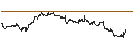 Gráfico intradía de UNLIMITED TURBO LONG - CROWN CASTLE