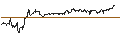 Intraday Chart für MINI LONG - V.F. CORP
