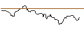 Intraday Chart für OPEN END TURBO BULL OPTIONSSCHEIN - HARLEY-DAVIDSON