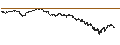 Intraday-grafiek van TURBO BULL OPEN END - ARCELORMITTAL