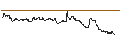 Intraday-grafiek van OPEN END TURBO CALL-OPTIONSSCHEIN MIT SL - LYFT INC. A