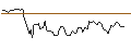 Intraday Chart für MINI FUTURE LONG - XYLEM