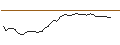 Intraday-grafiek van OPEN END TURBO LONG - L.D.C.