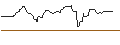 Intraday Chart für OPEN END TURBO OPTIONSSCHEIN SHORT - STANLEY BLACK & DECKER