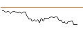 Intraday Chart für MORGAN STANLEY PLC/CALL/HALLIBURTON/60/0.1/20.06.25