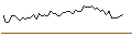 Intraday Chart für MORGAN STANLEY PLC/CALL/AMICUS THERAPEUTICS/15/1/20.09.24