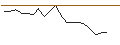 Intraday Chart für JP MORGAN/CALL/DAIMLER TRUCK HOLDING/28/0.1/20.06.25
