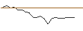 Intraday Chart für JP MORGAN/PUT/UBER TECHNOLOGIES/50/0.1/20.06.25