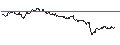 Intraday Chart für SG/CALL/HUGO BOSS/80/0.1/20.06.25