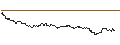 Intraday Chart für SG/CALL/FIELMANN/50/0.1/20.12.24