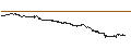 Intraday-grafiek van BEST UNLIMITED TURBO LONG CERTIFICATE - AMG CRITICAL MATERIALS
