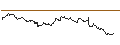 Intraday Chart für UNLIMITED TURBO LONG - SONOVA HLDG N