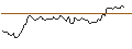 Intraday Chart für MORGAN STANLEY PLC/CALL/MONDELEZ INTERNATIONAL/100/0.1/19.09.25