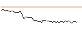 Intraday Chart für MORGAN STANLEY PLC/CALL/L`OREAL/620/0.1/20.06.25