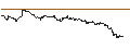 Intraday Chart für SG/CALL/WACKER CHEMIE/150/0.1/20.06.25