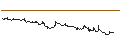 Intraday Chart für SG/CALL/FRAPORT/66/0.1/20.12.24