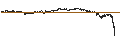 Intraday Chart für CAPPED BONUS CERTIFICATE - SARTORIUS STEDIM BIO