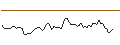 Intraday Chart für MORGAN STANLEY PLC/CALL/MEDTRONIC/110/0.1/20.06.25
