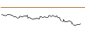 Intraday-grafiek van MINI FUTURE LONG - BILL HLDGPAR