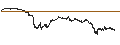 Gráfico intradía de UNLIMITED TURBO LONG - CAPGEMINI