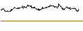 Intraday Chart für UNLIMITED TURBO SHORT - IMCD